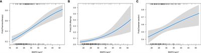 Impact Of Prepregnancy Overweight And Obesity On Treatment Modality And Pregnancy Outcome In Women With Gestational Diabetes Mellitus